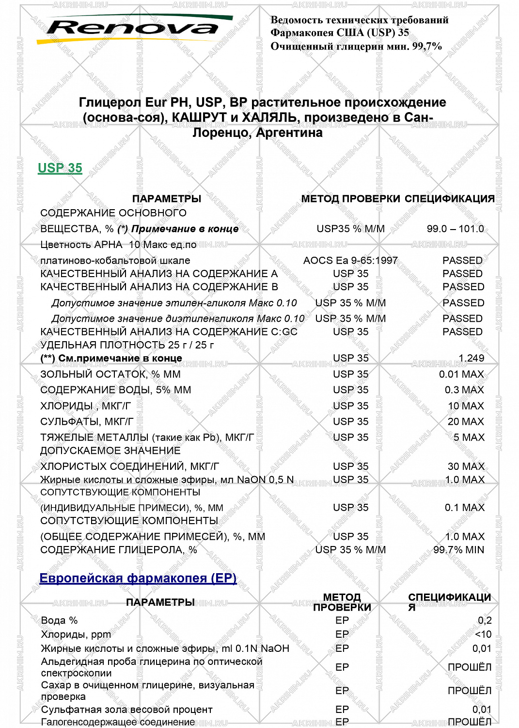 глицерин renova (аргентина)