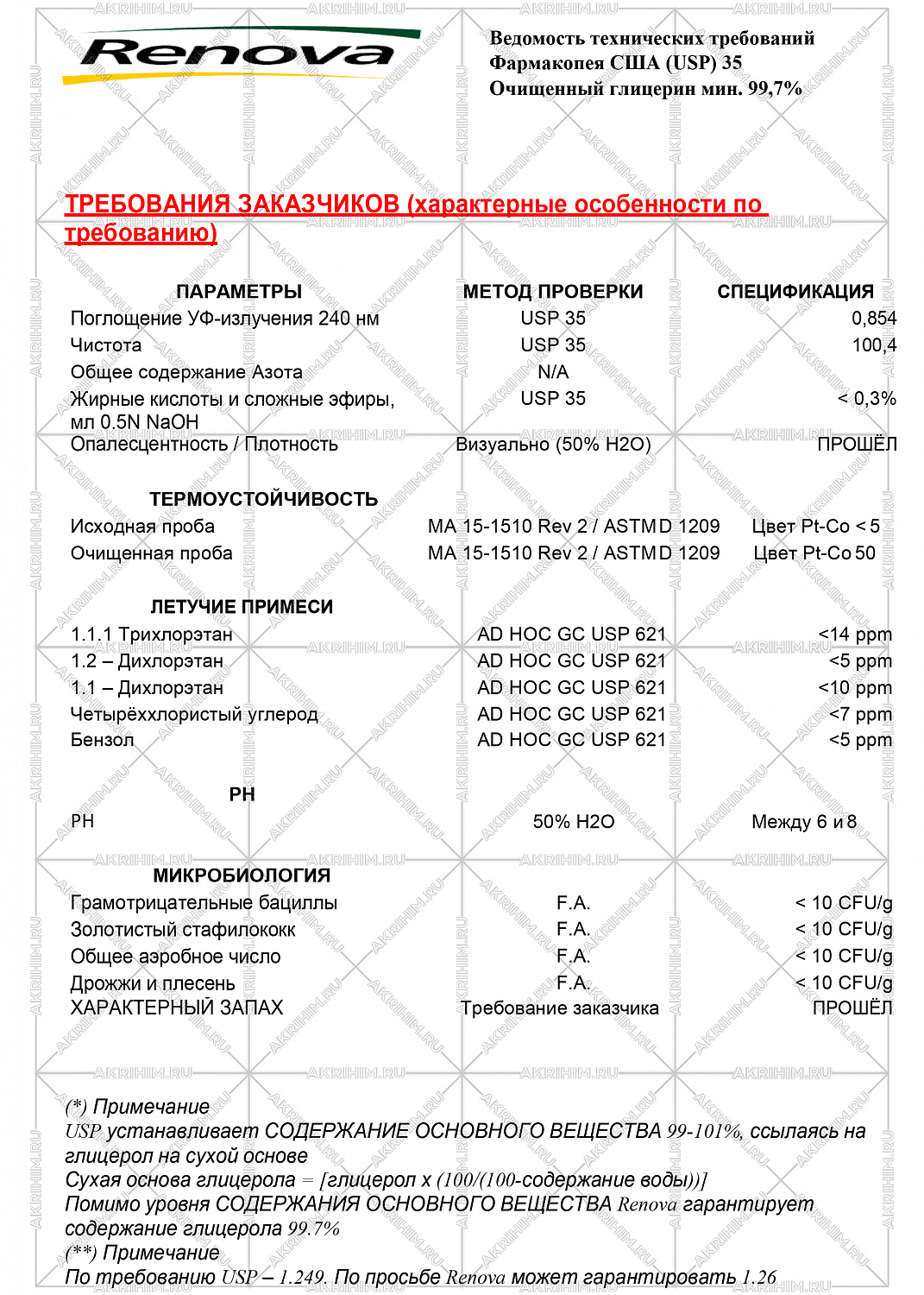 глицерин renova (аргентина)