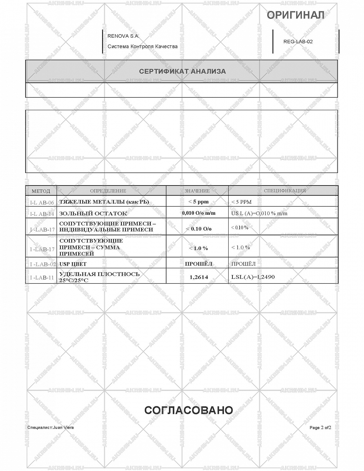 глицерин renova (аргентина)